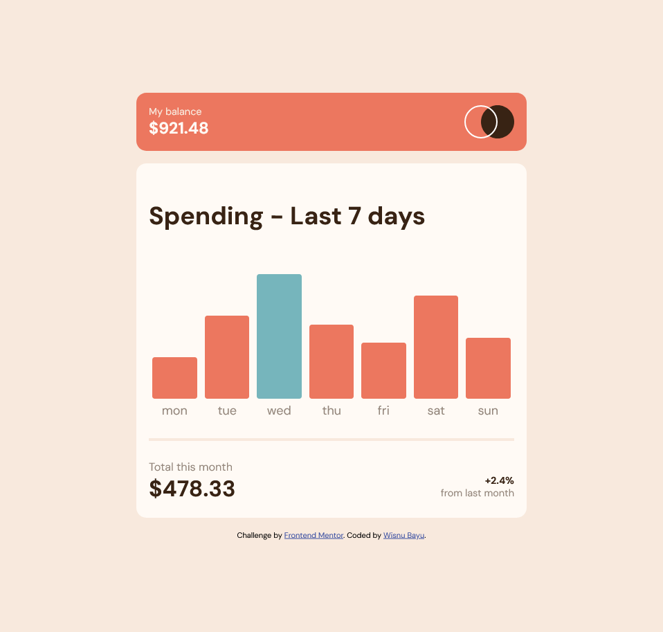 Expenses Chart Component
